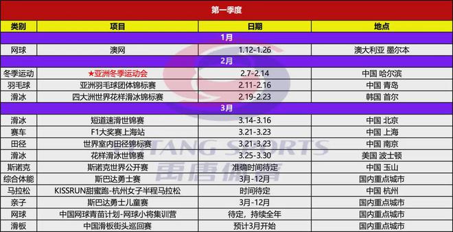 禹唐推荐｜2025年上半年重点体育营销项目赛事日历电竞竞猜下载(图2)