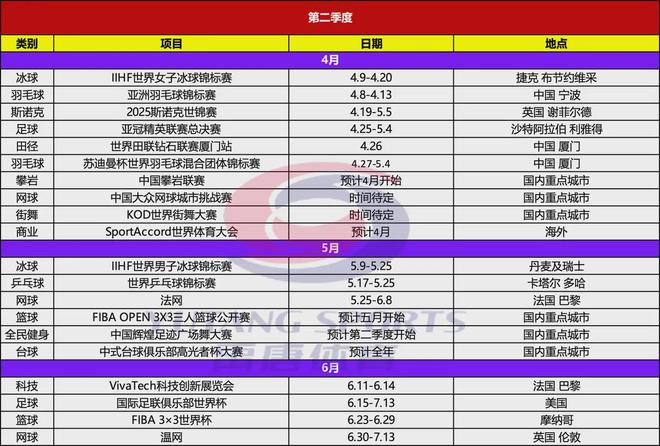 禹唐推荐｜2025年上半年重点体育营销项目赛事日历电竞竞猜下载(图3)